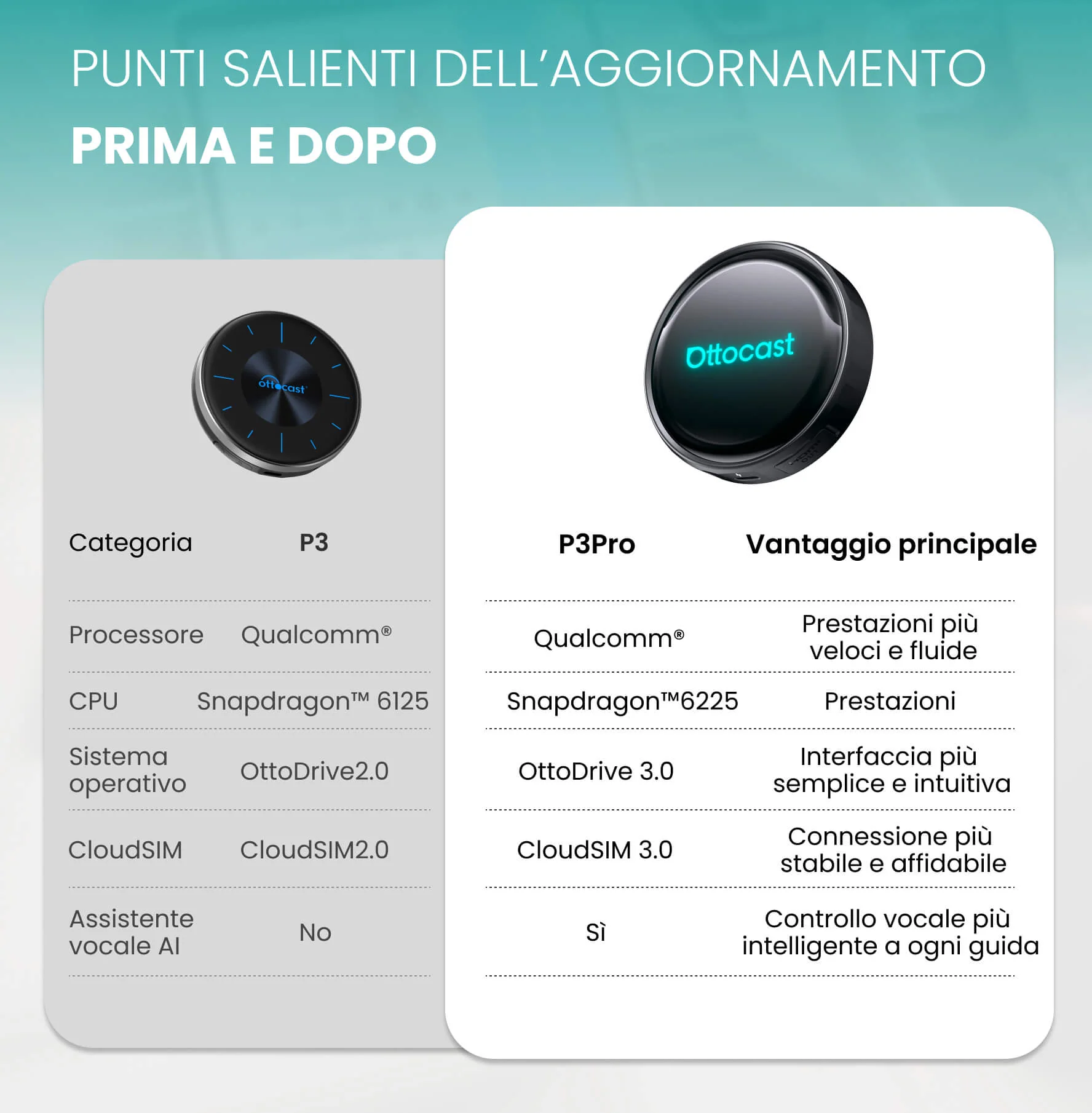 OttoAibox P3 Pro CarPlay AI Box - Image 8