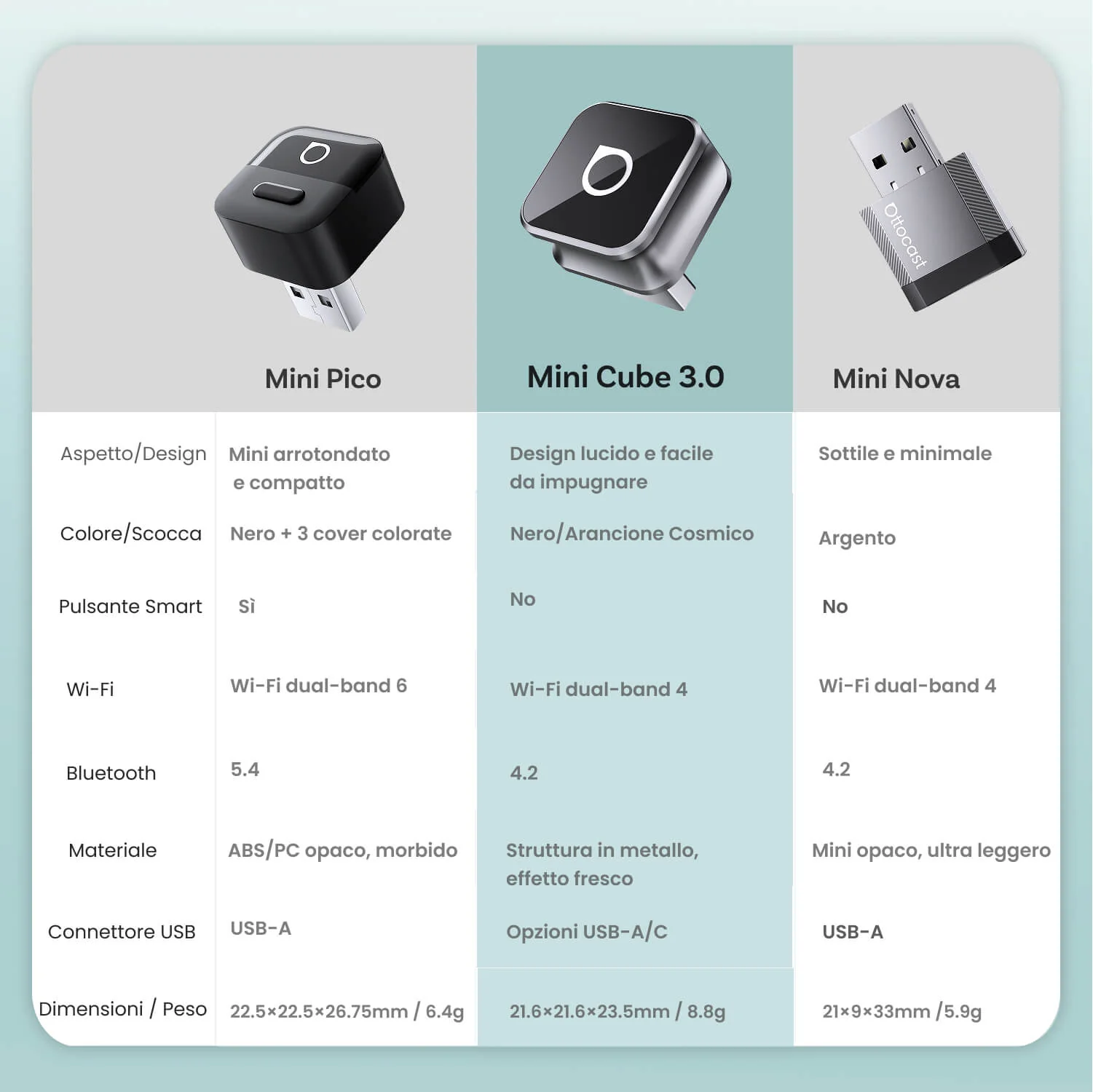 OTTOCAST® Mini Cube 3.0 Adattatore Wireless CarPlay e Android Auto - Image 18